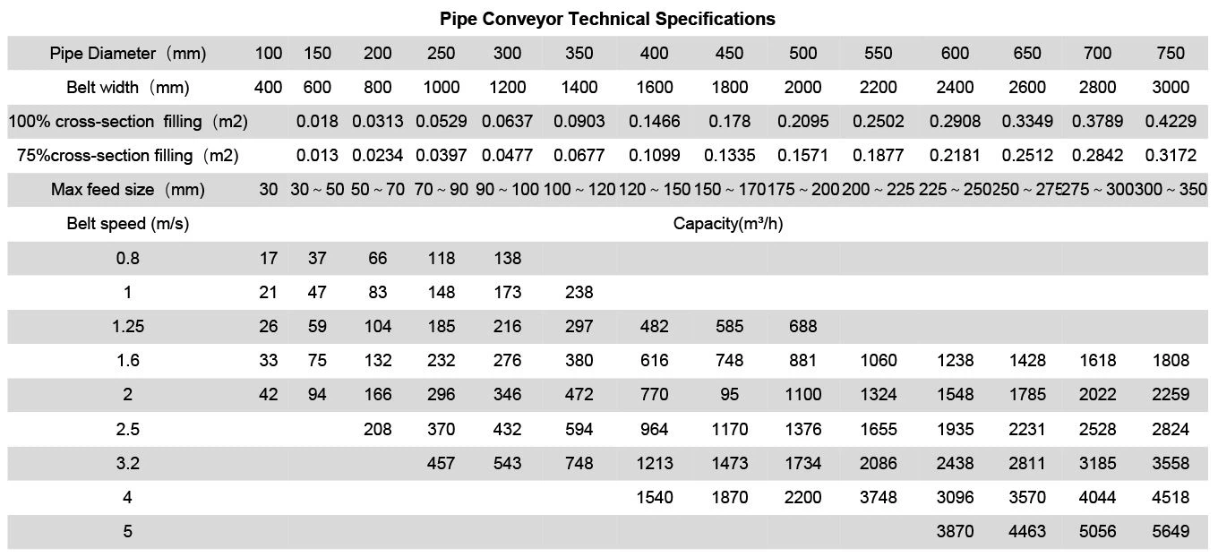 belt conveyor specifications(1)
