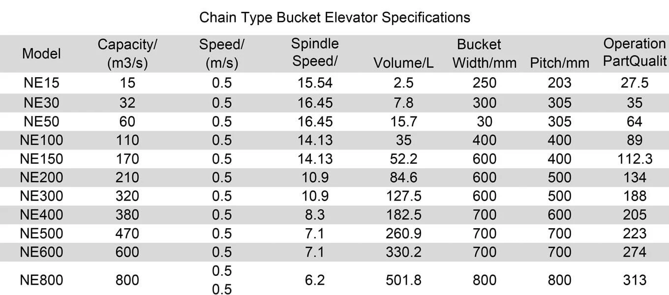 chain bucket elevator specifications
