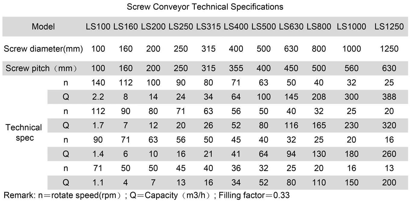 screw conveyor screw conveyor