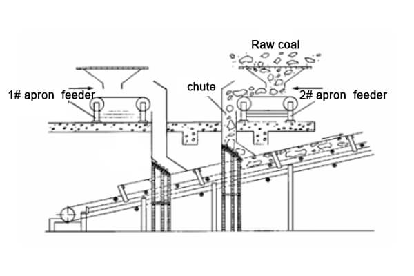 apron feeder apron feeder