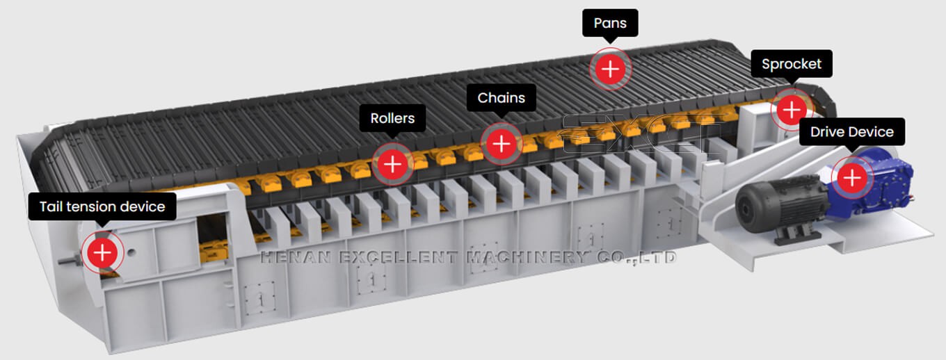 Apron Feeders Key Components Apron Feeders Key Components