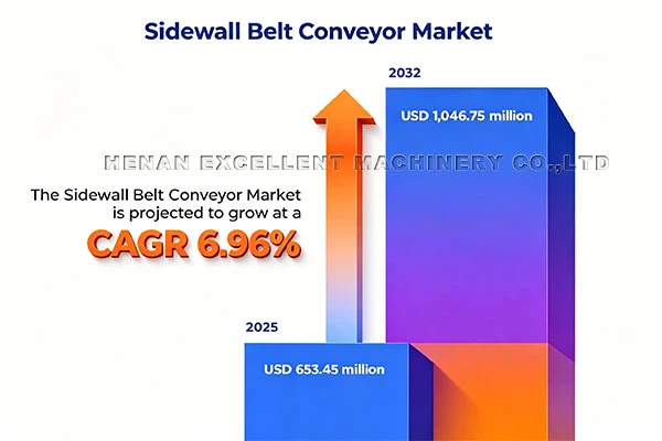 Sidewall Belt Conveyor Market Sidewall Belt Conveyor Market