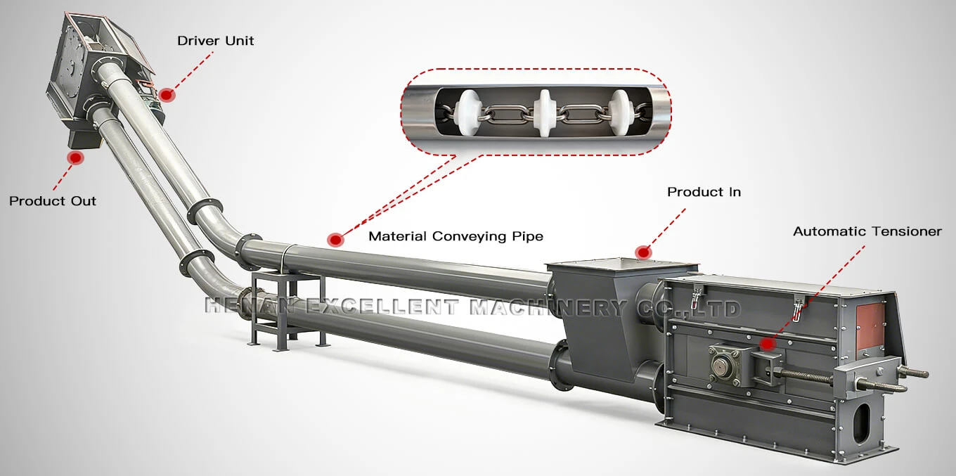 Tubular Chain Conveyors Structure Tubular Chain Conveyors Structure