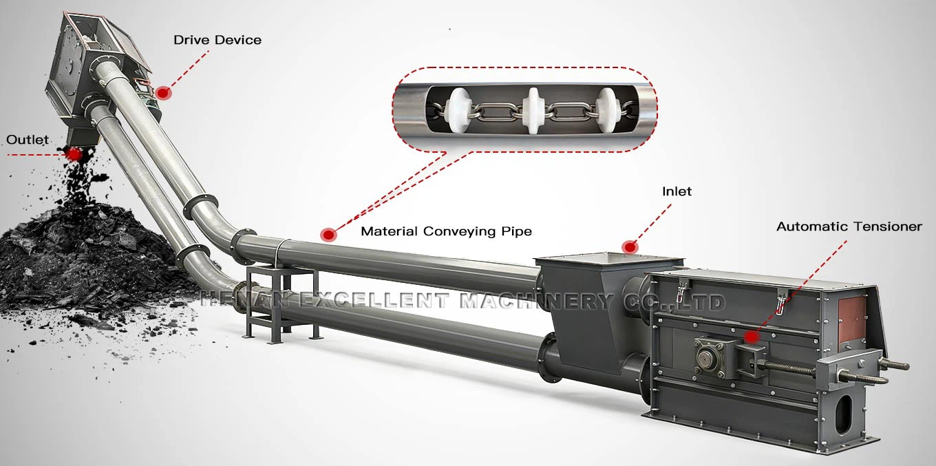Disc Conveyor Structure Disc Conveyor Structure