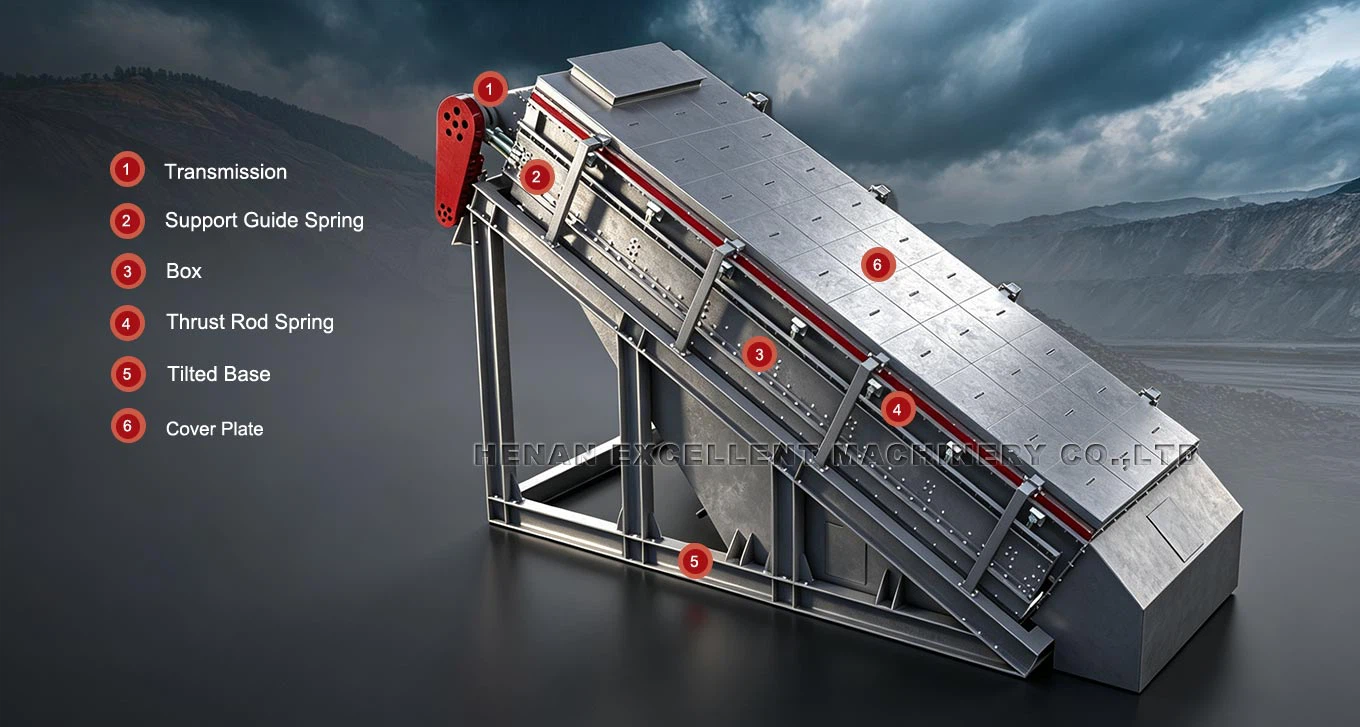 Flip Flow Screen Structure Flip Flow Screen Structure