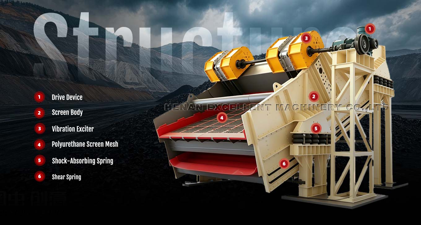 Flip Flop Screening Machine Structure Flip Flop Screening Machine Structure