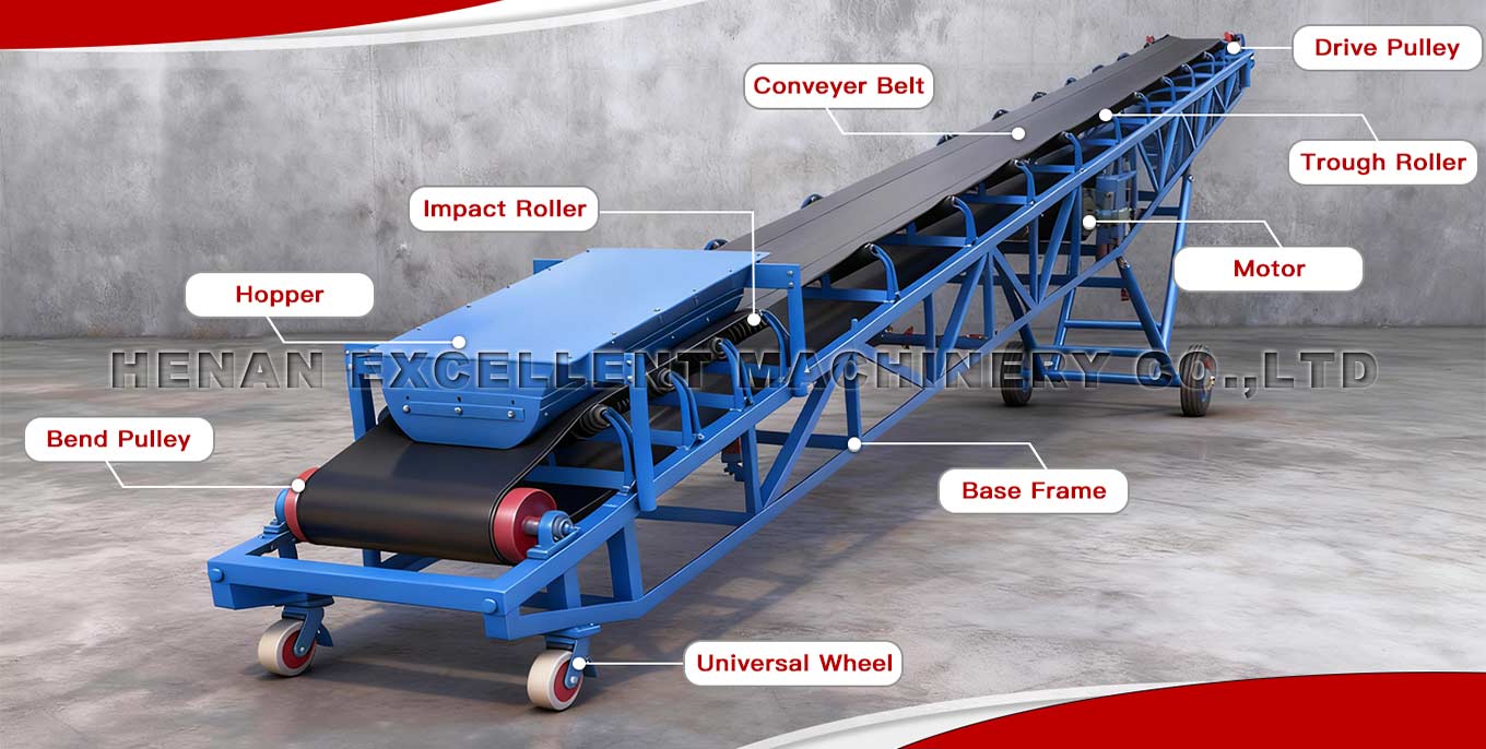 Mobile Belt Conveyor Structure Mobile Belt Conveyor Structure