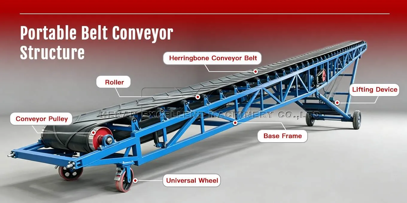 Tire Handling Portable Belt Conveyor Structure Tire Handling Portable Belt Conveyor Structure