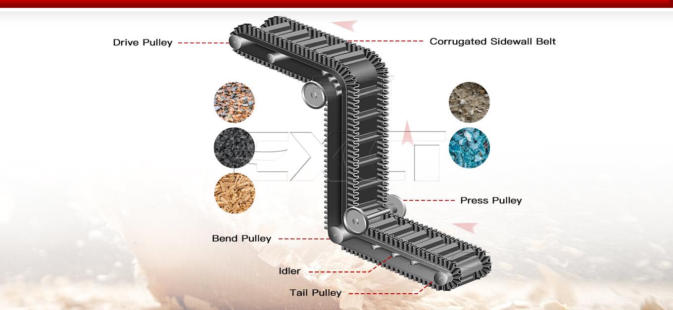 Cast Iron Ball Sidewall Belt Conveyor Structure Cast Iron Ball Sidewall Belt Conveyor Structure