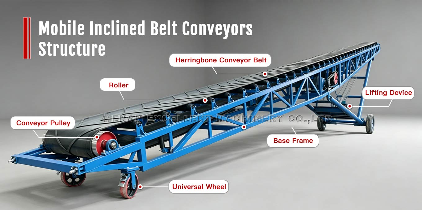 Mobile Inclined Belt Conveyors Structure Mobile Inclined Belt Conveyors Structure