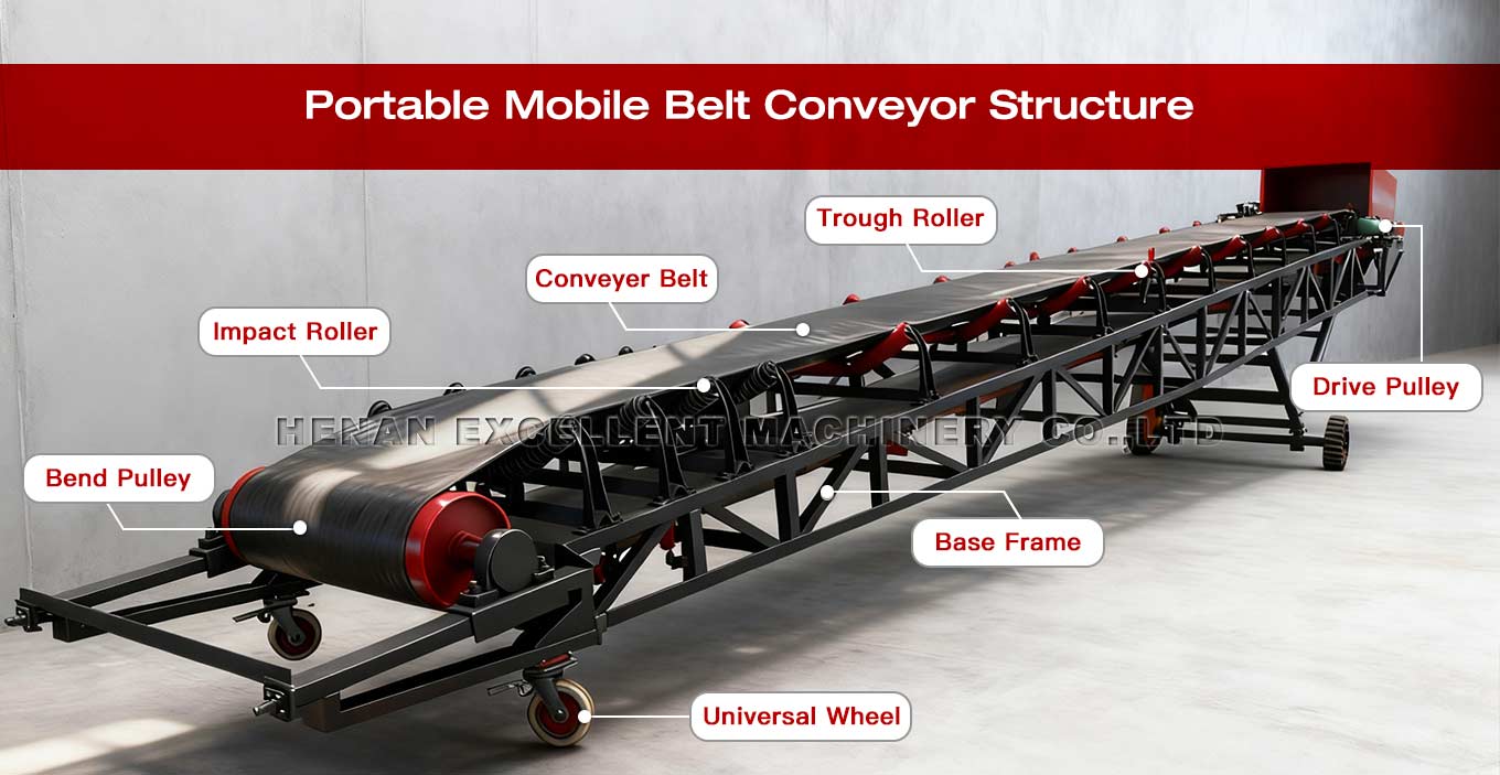 Portable Mobile Belt Conveyor Structure Portable Mobile Belt Conveyor Structure