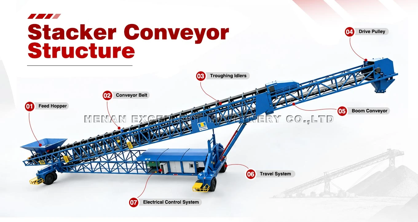 Stacker Conveyor Structure Stacker Conveyor Structure